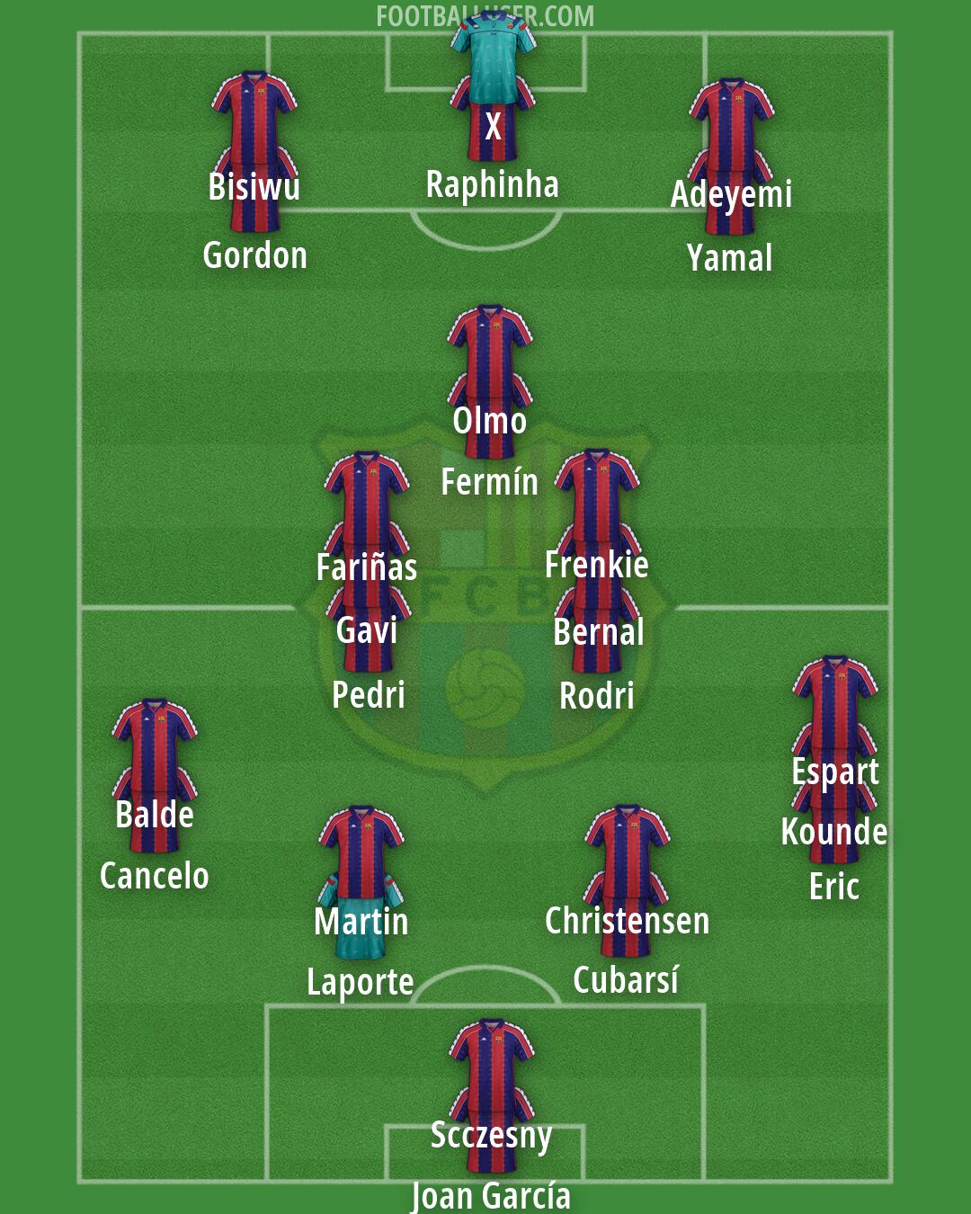 Barcelona Formation 2026