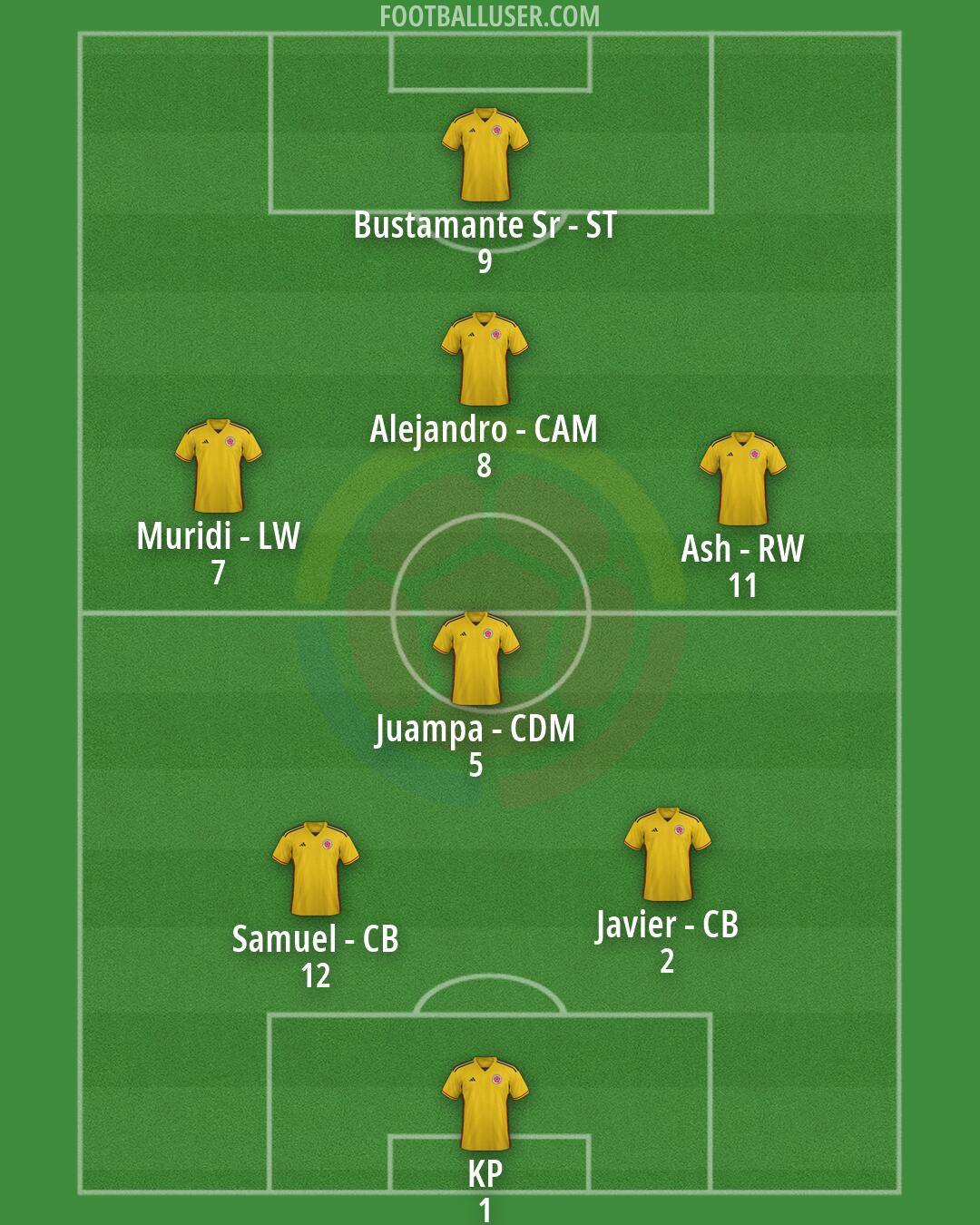 Colombia Formation 2026