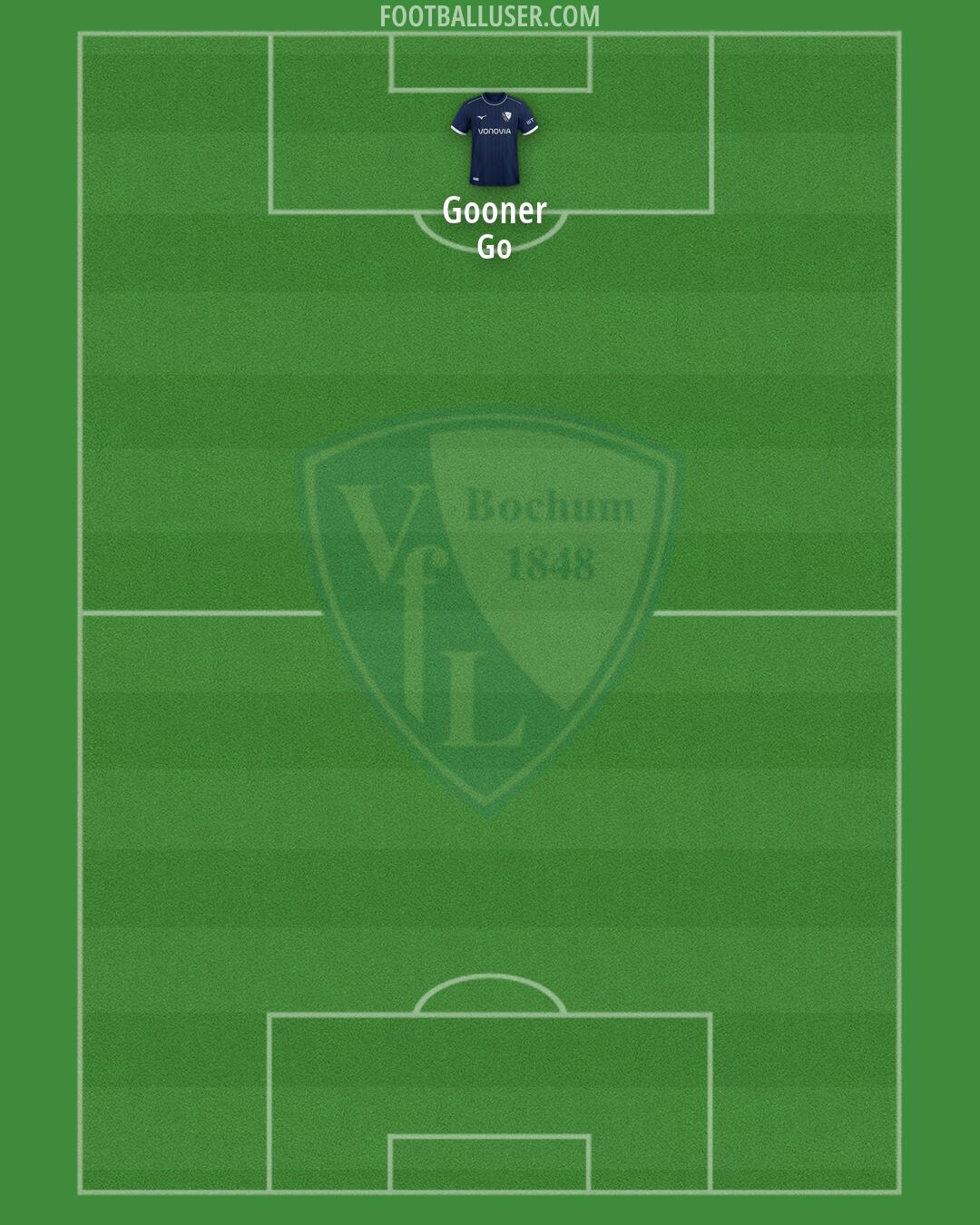 Bochum Formation 2026