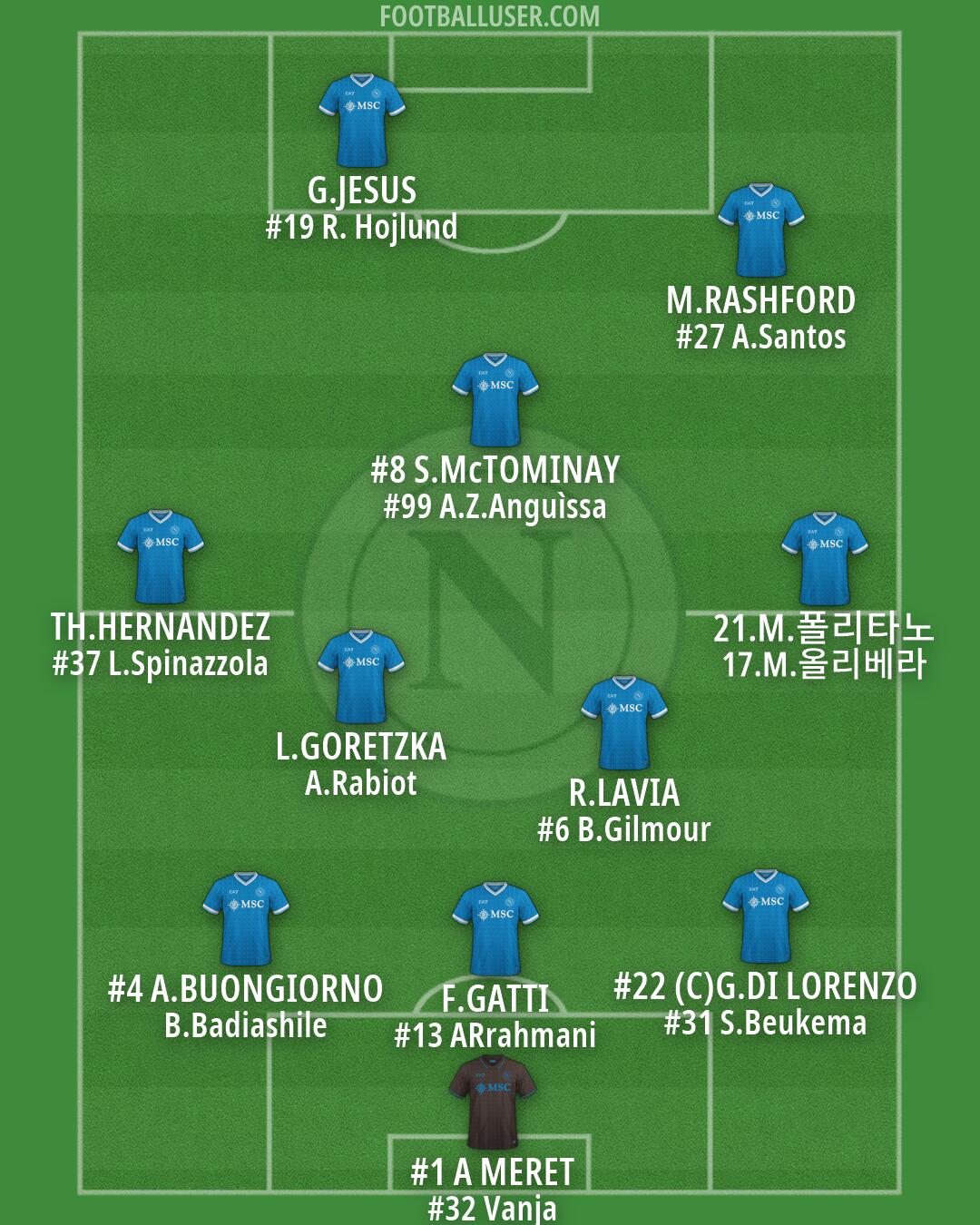 Napoli Formation 2026