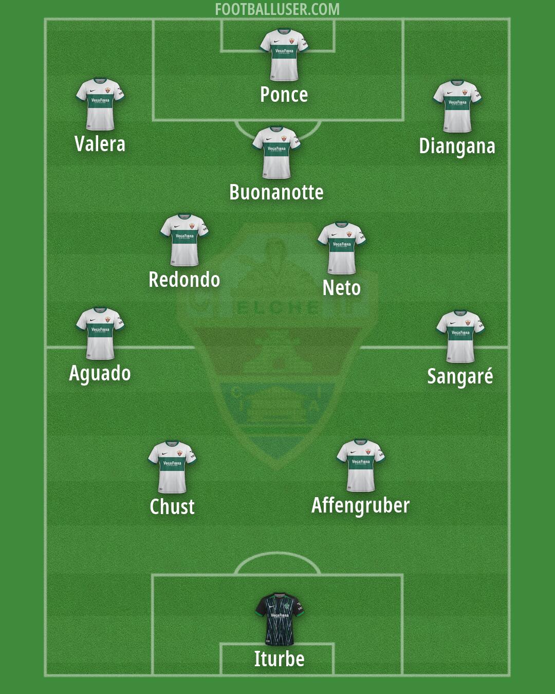 Elche Formation 2026