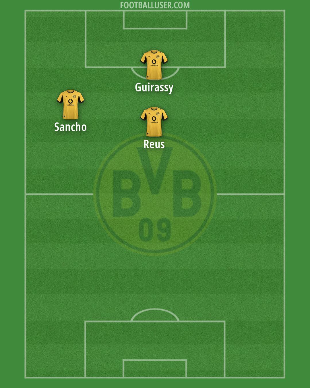Borussia Dortmund Formation 2026
