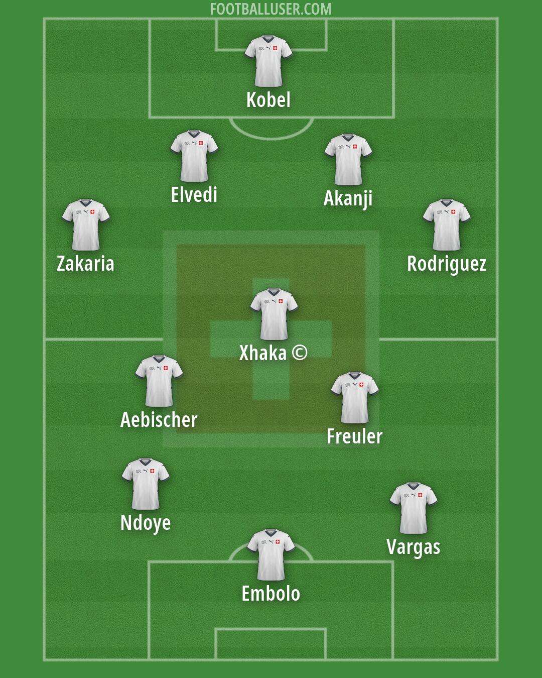 Switzerland Formation 2026