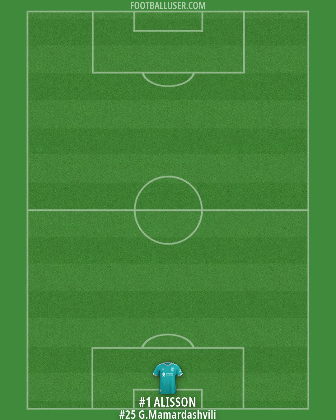Liverpool Formation 2026