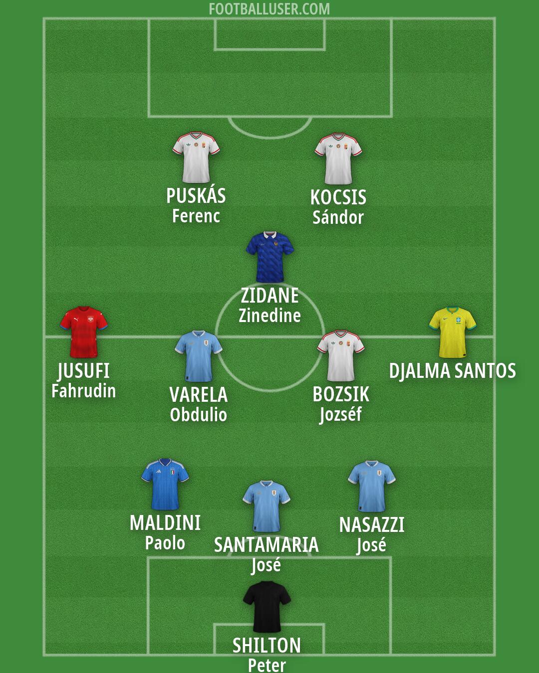Custom Team Formation 2026