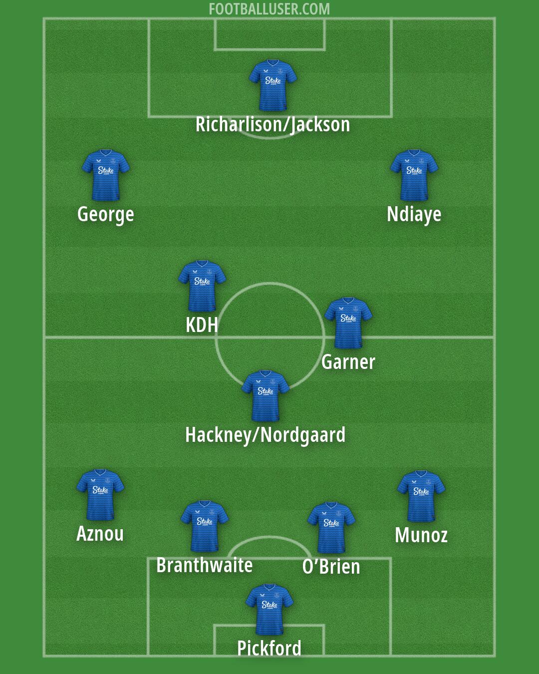 Everton Formation 2026