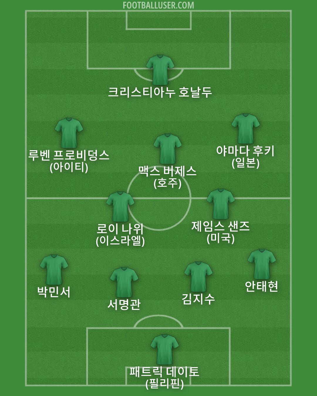 Custom Team Formation 2026