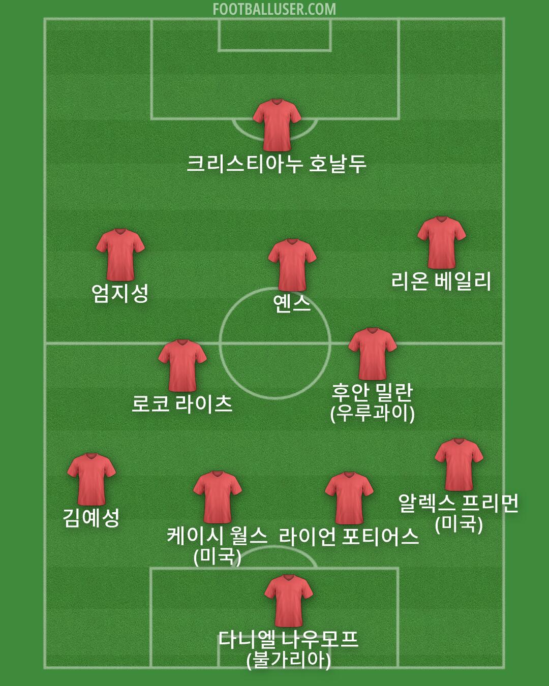 Custom Team Formation 2026