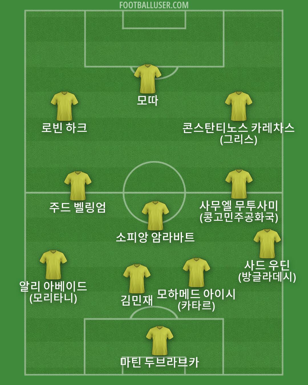 Custom Team Formation 2026