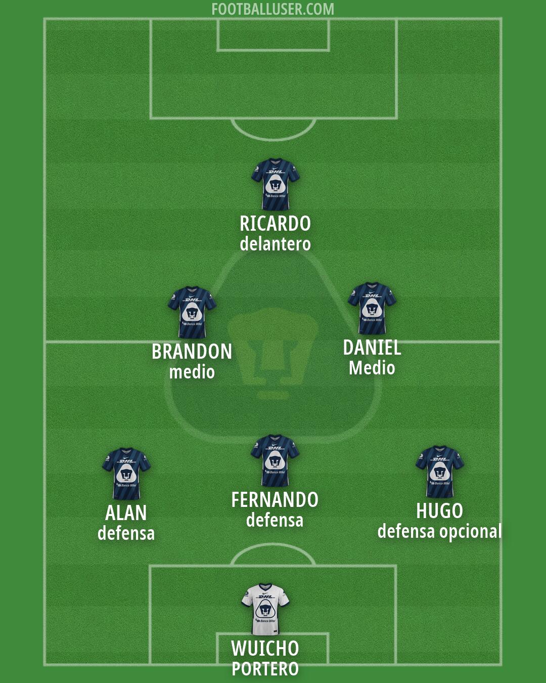 Pumas Formation 2026