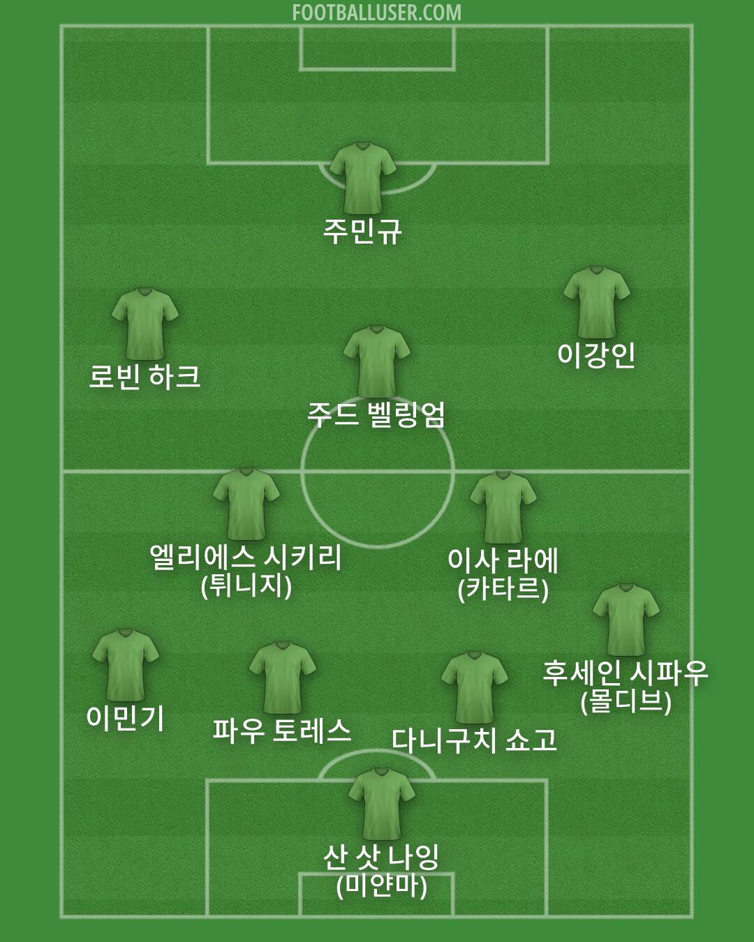 Custom Team Formation 2026