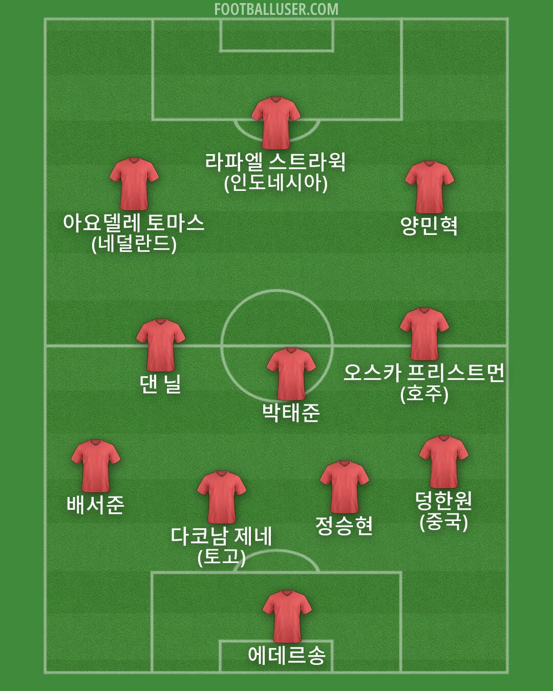 Custom Team Formation 2026
