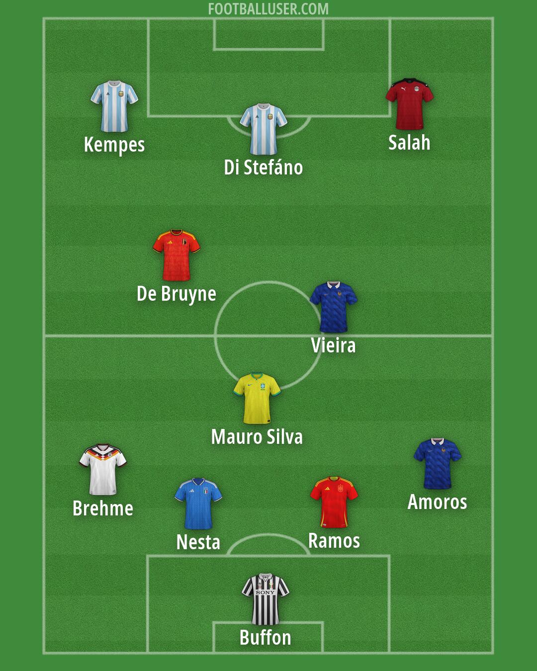 Custom Team Formation 2026