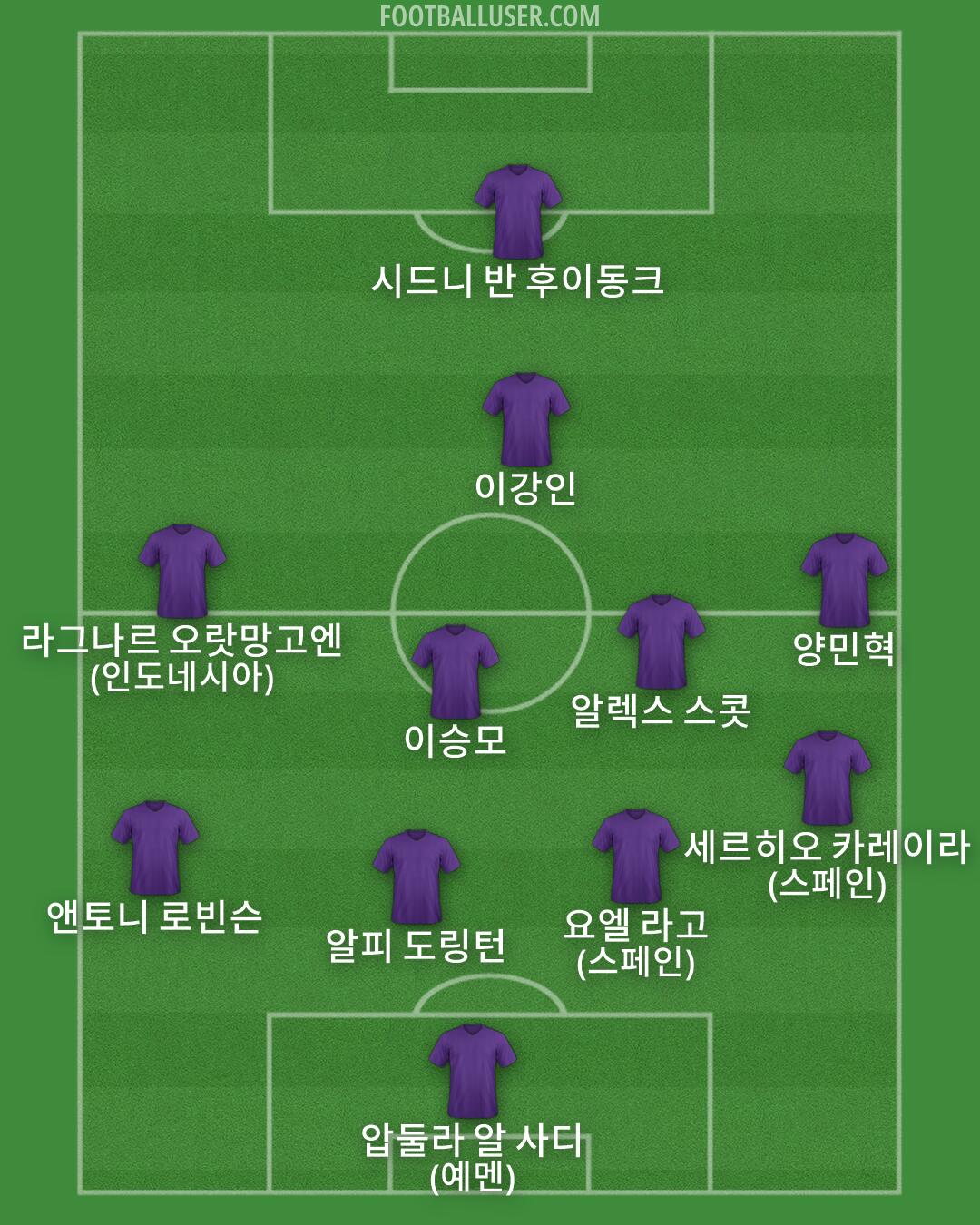 Custom Team Formation 2026
