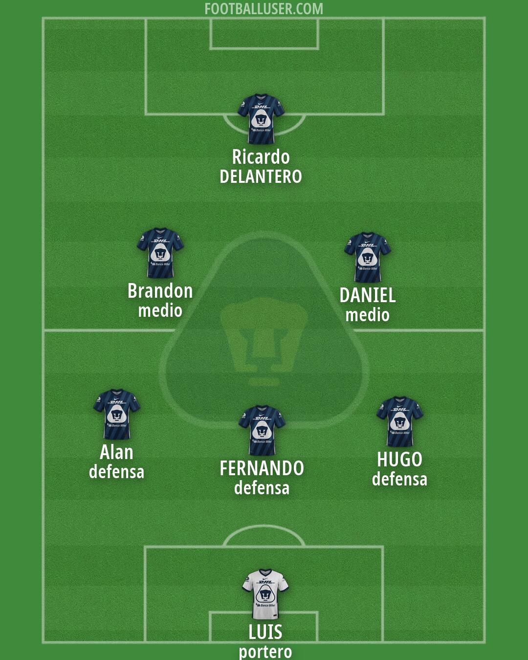 Pumas Formation 2026