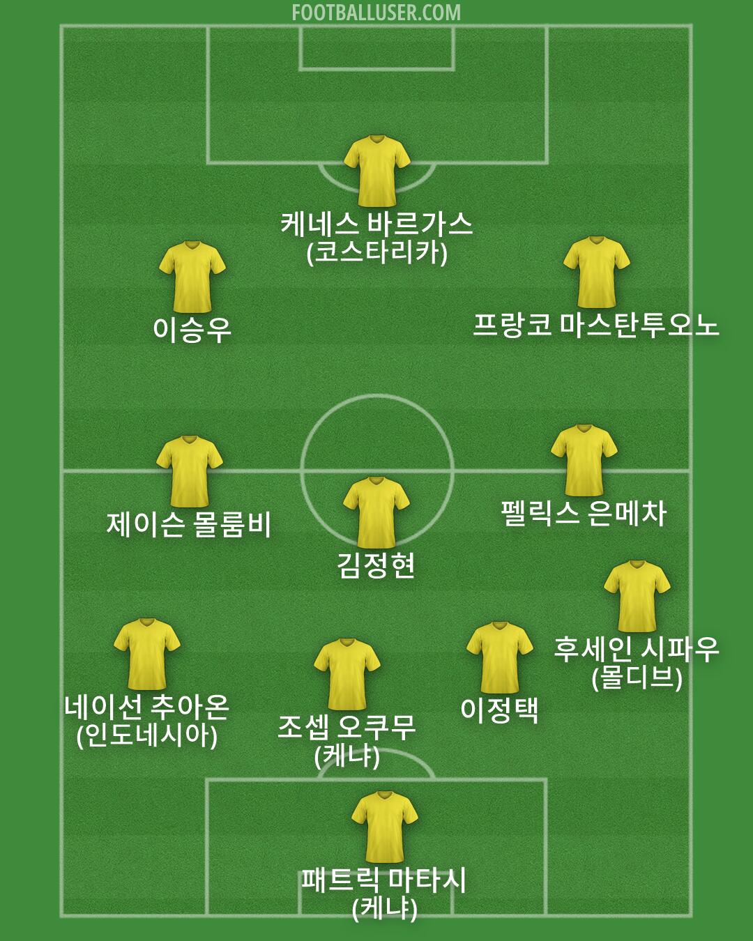 Custom Team Formation 2026