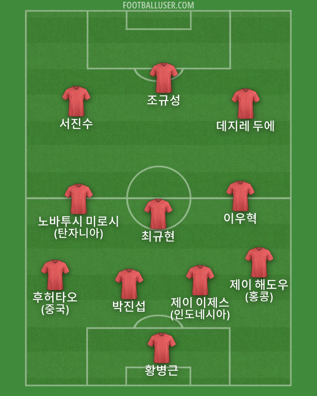 Custom Team Formation 2026