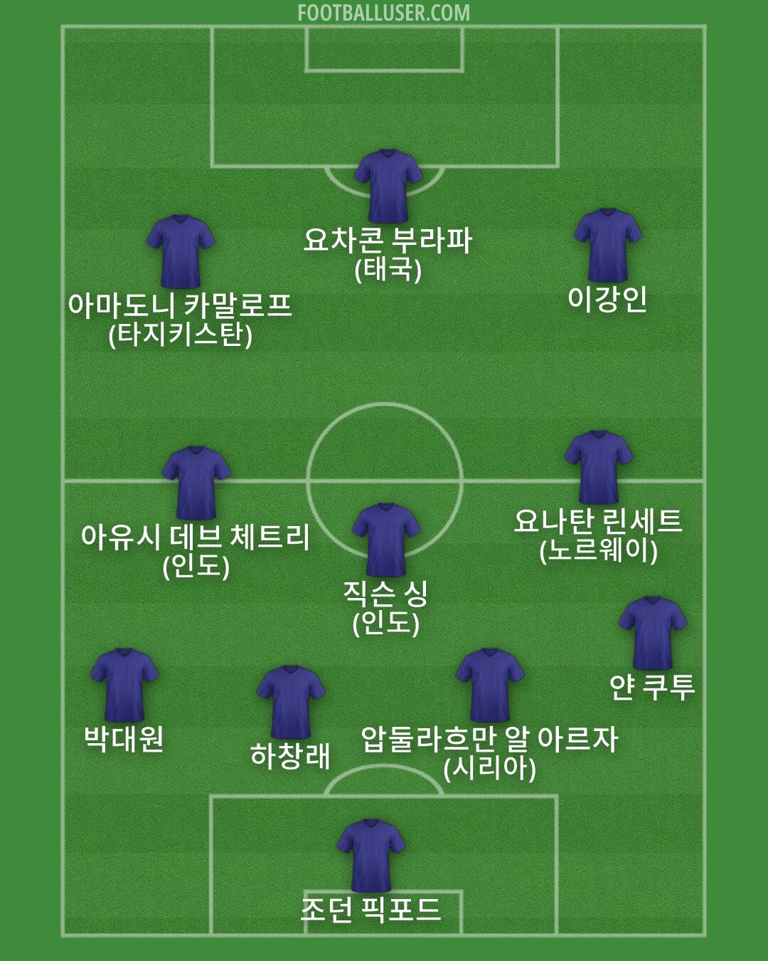 Custom Team Formation 2026