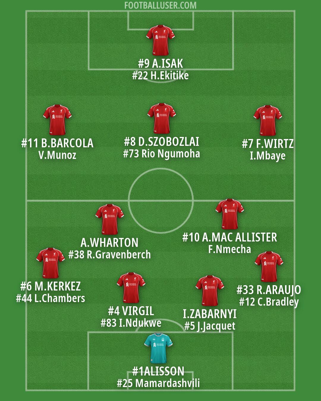 Liverpool Formation 2026