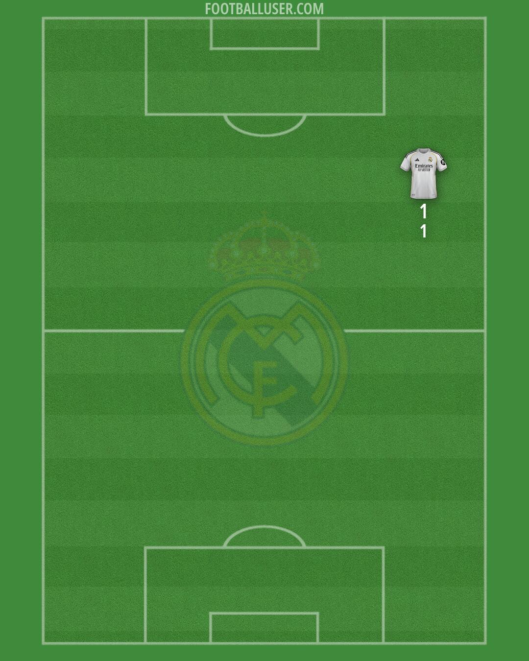 Real Madrid Formation 2026