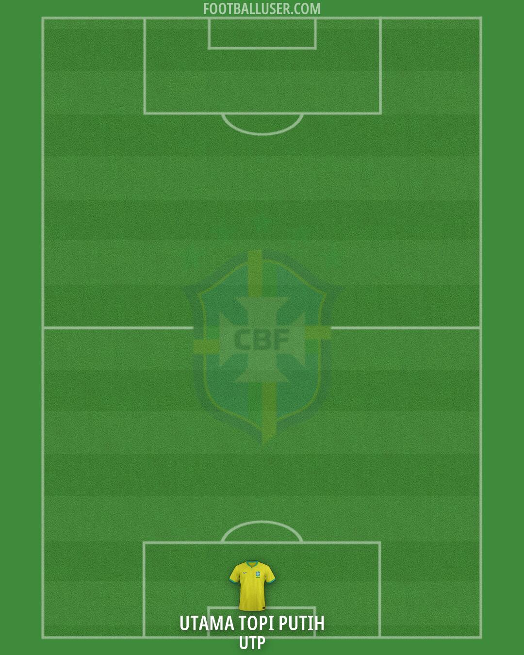 Brazil Formation 2026