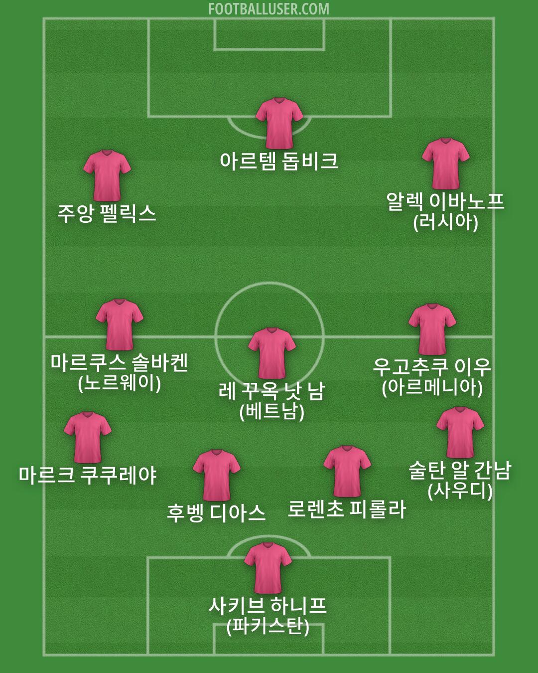 Custom Team Formation 2026