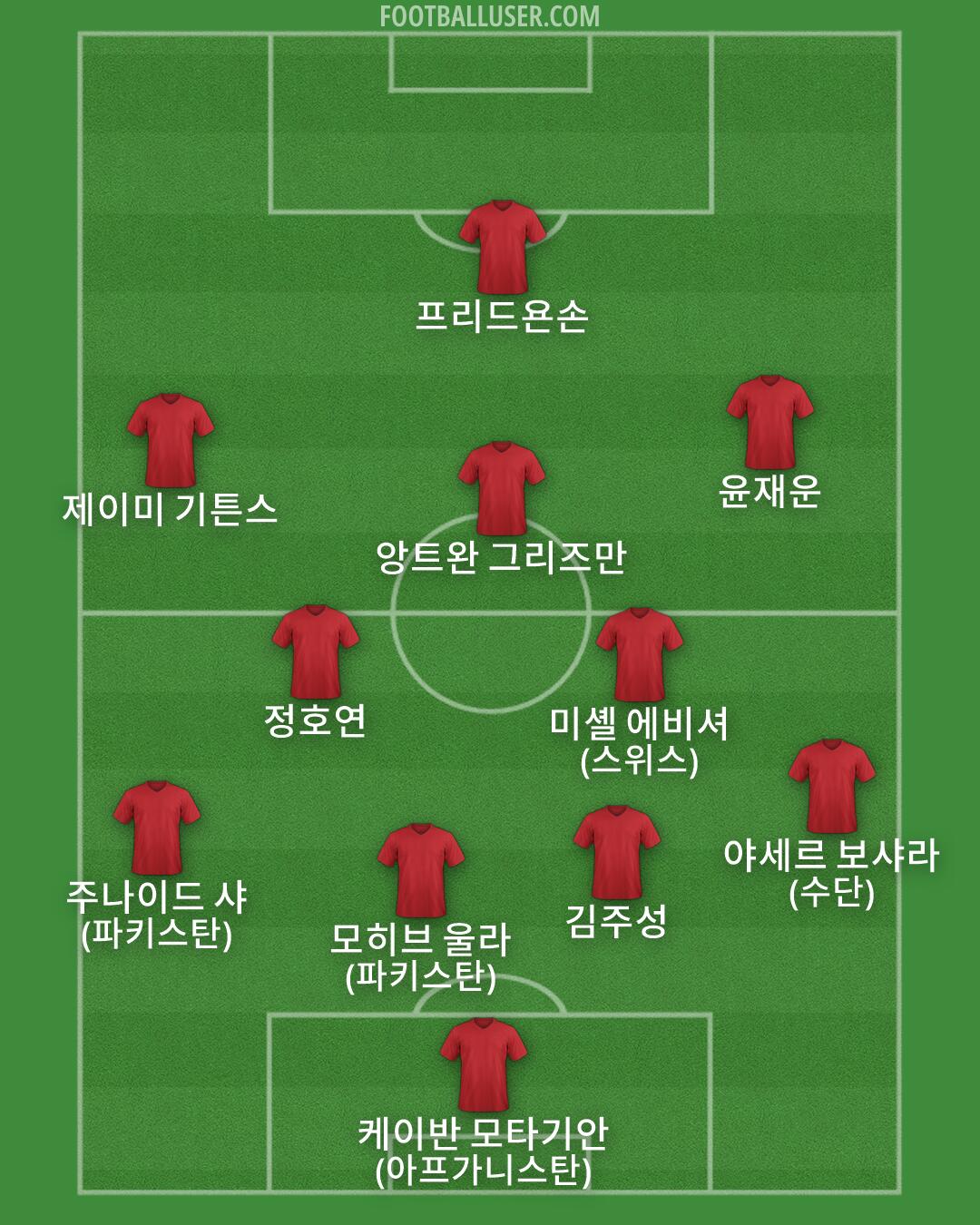 Custom Team Formation 2026