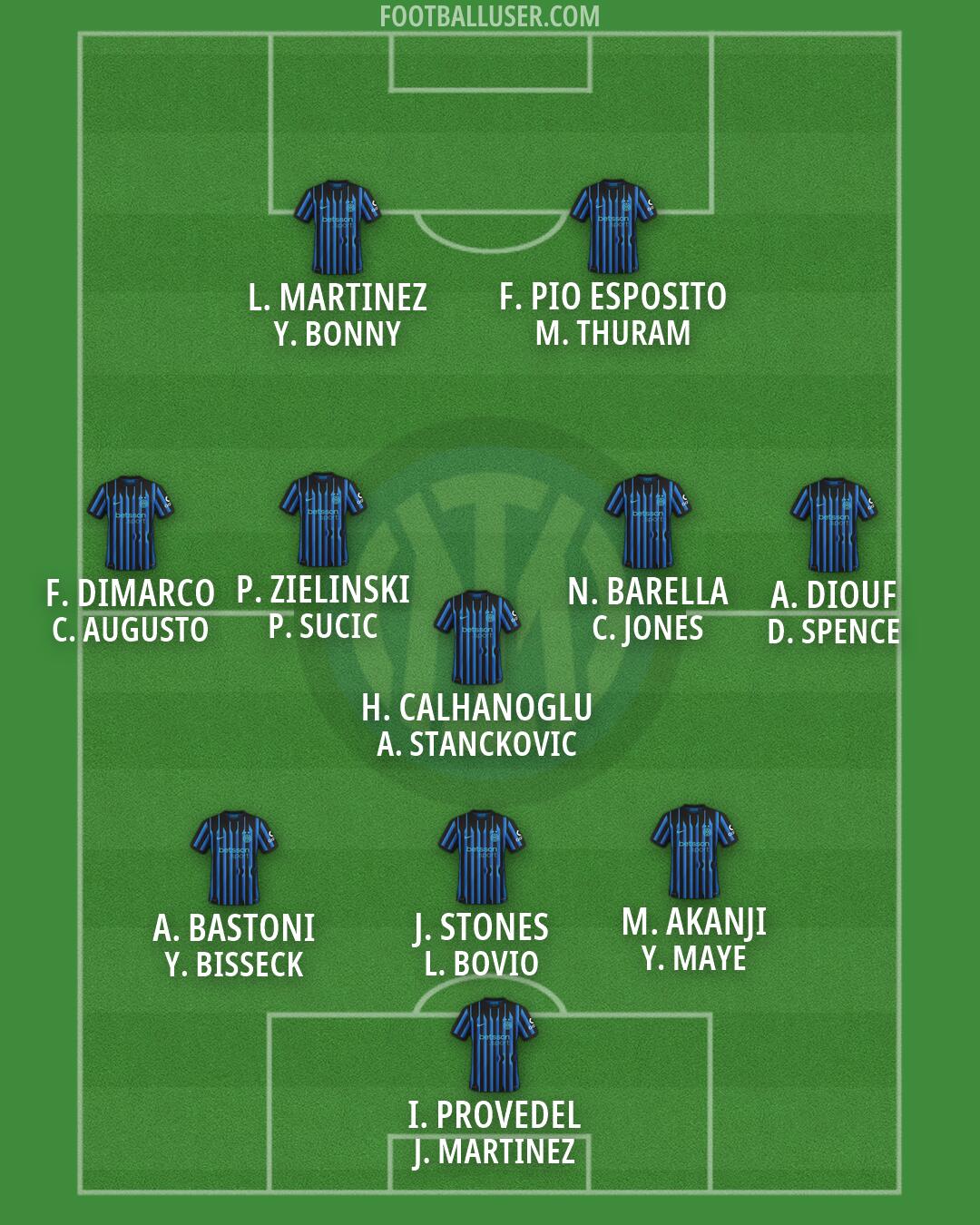 Inter Formation 2026
