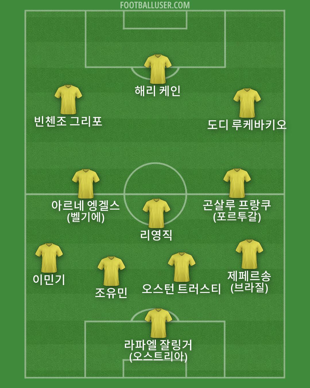 Custom Team Formation 2026