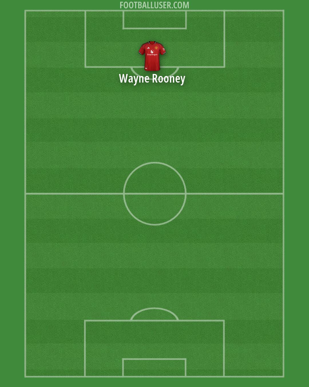 Man Utd Formation 2026