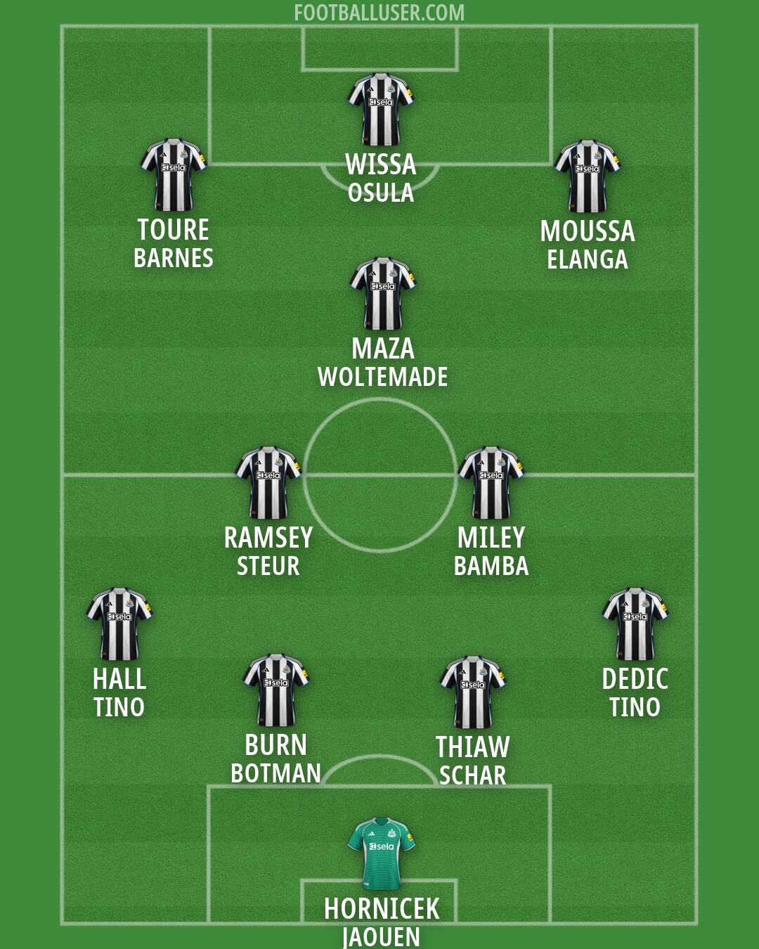 Newcastle Formation 2026