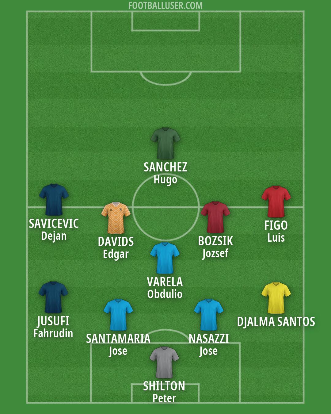 Custom Team Formation 2026