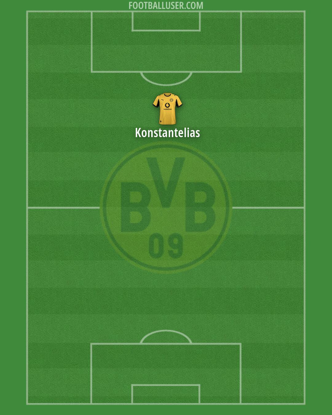 Borussia Dortmund Formation 2026