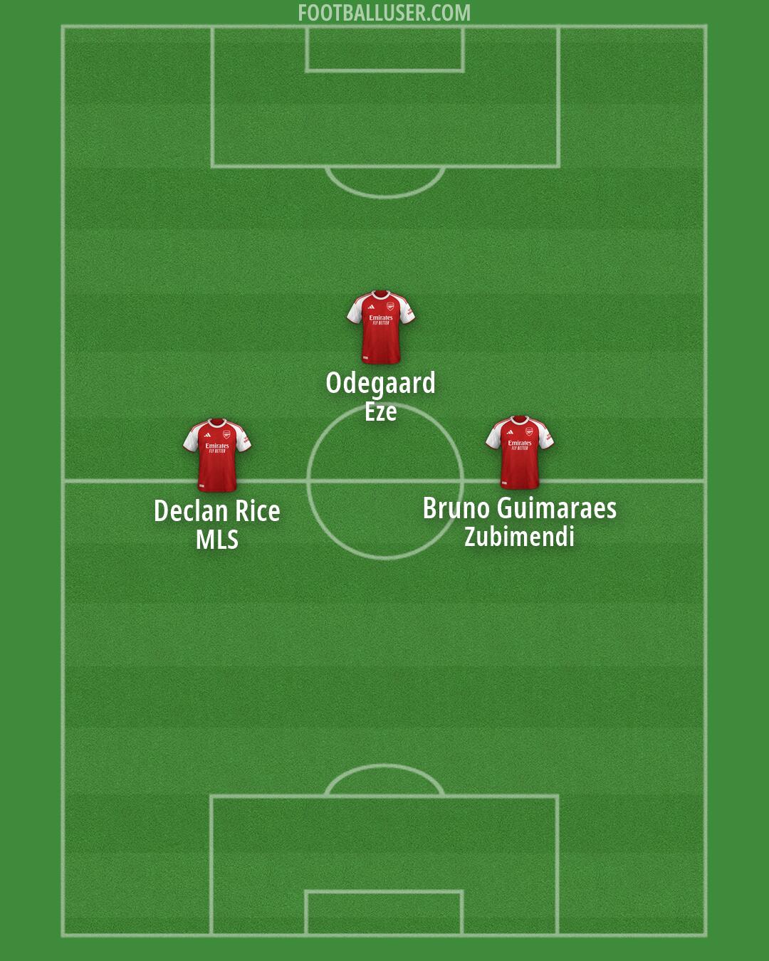 Arsenal Formation 2026