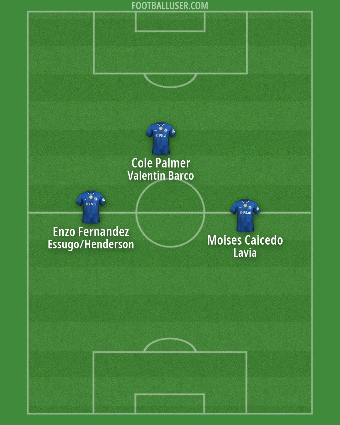 Chelsea Formation 2026