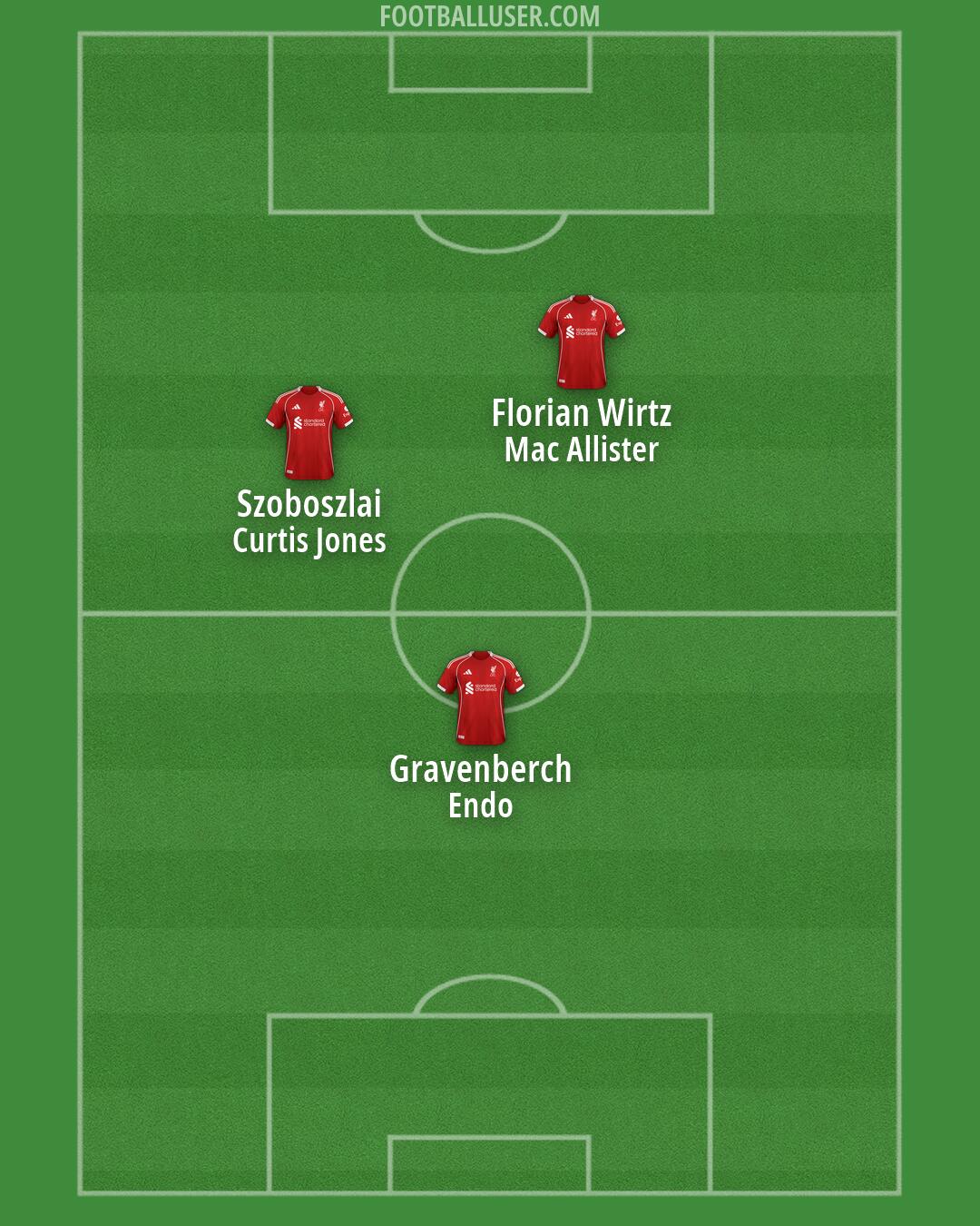 Liverpool Formation 2026