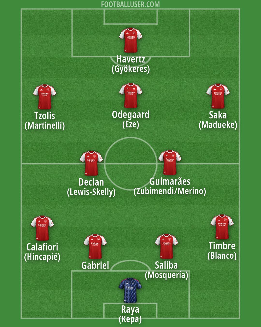 Arsenal Formation 2026