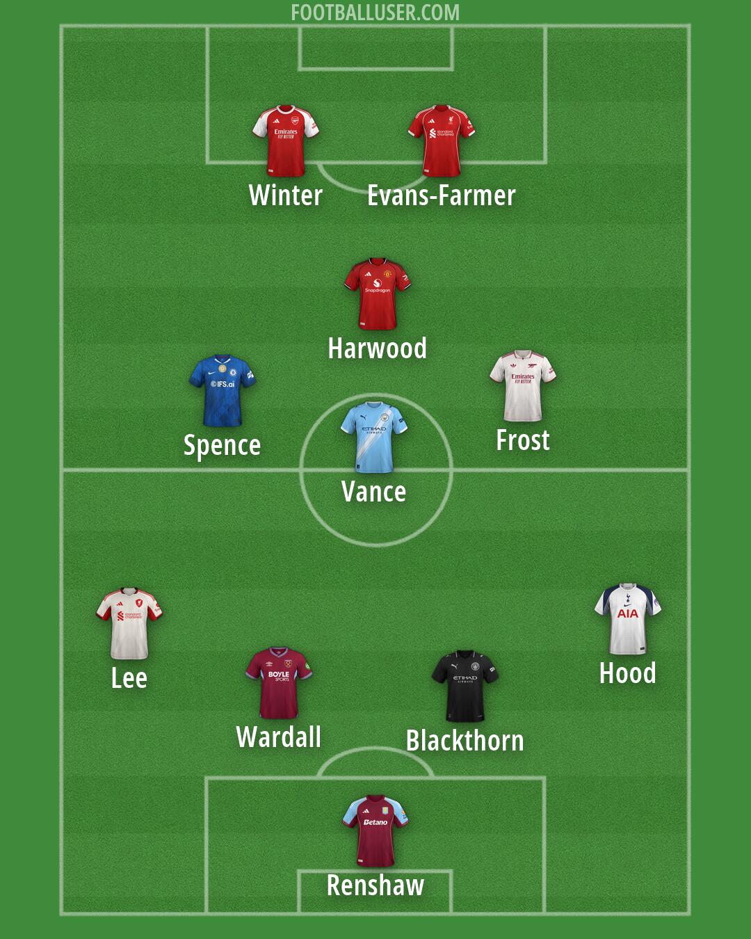 Custom Team Formation 2026