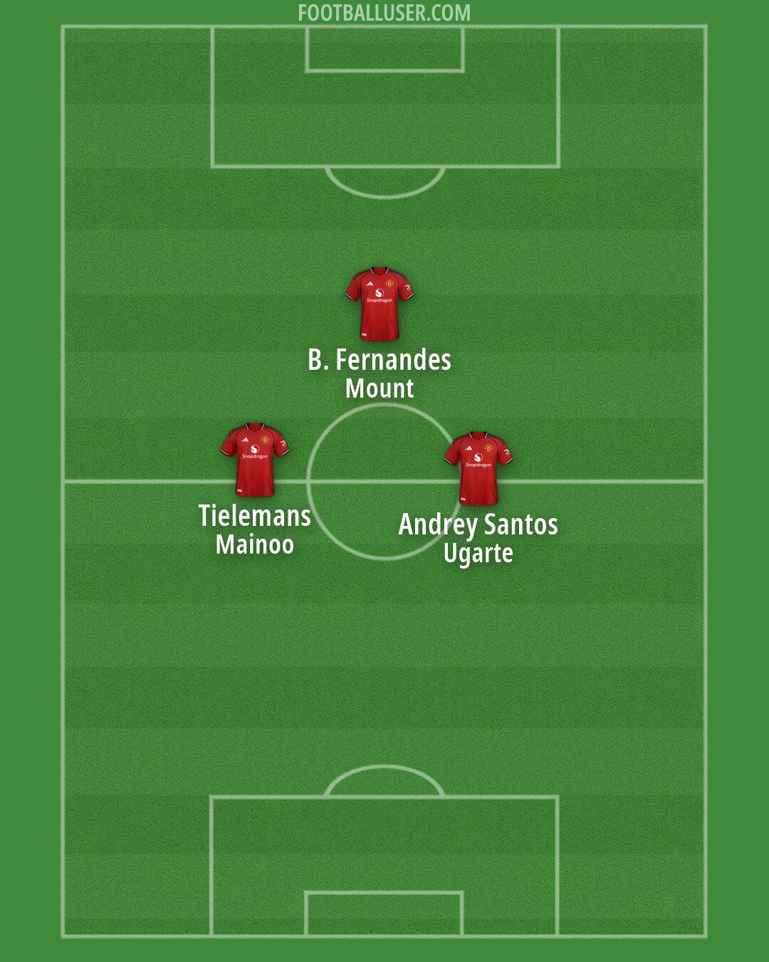 Man Utd Formation 2026