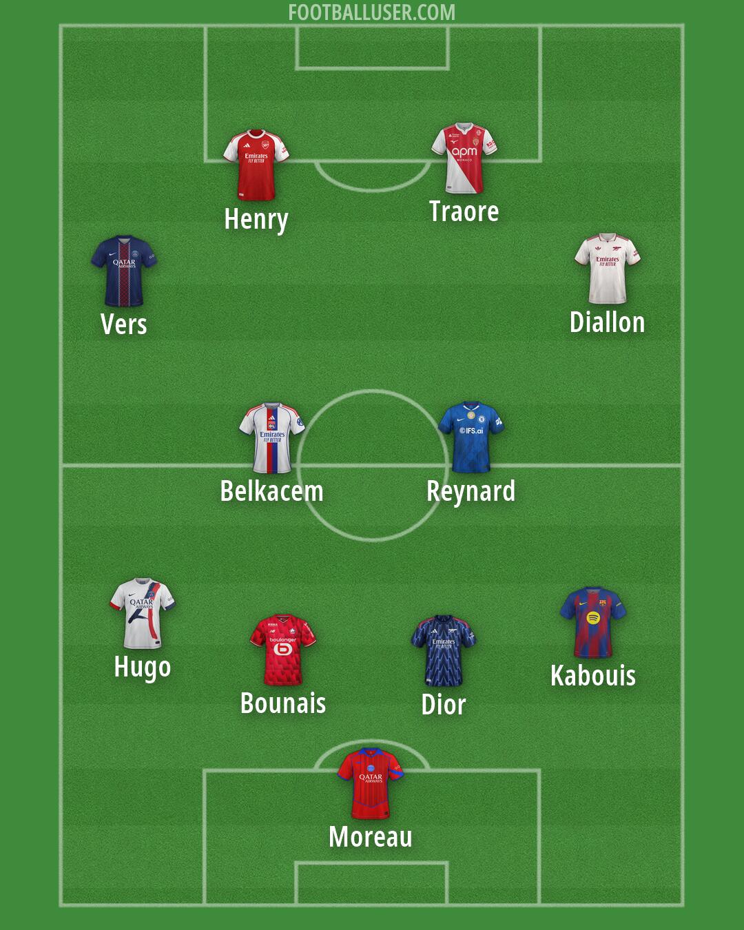 Custom Team Formation 2026