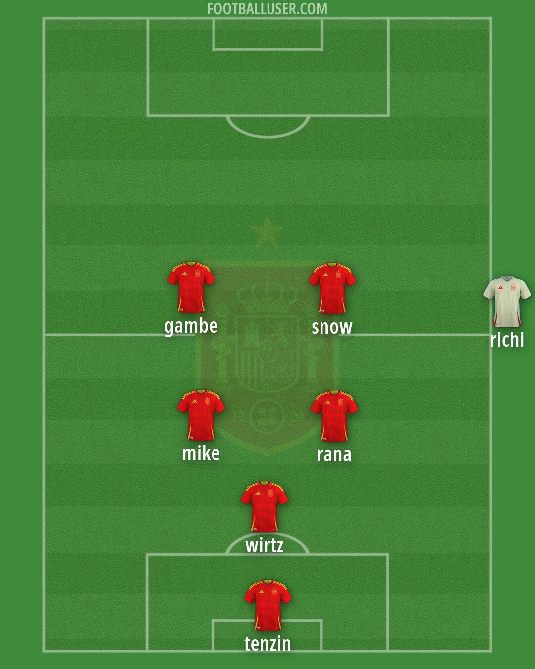 Spain Formation 2026