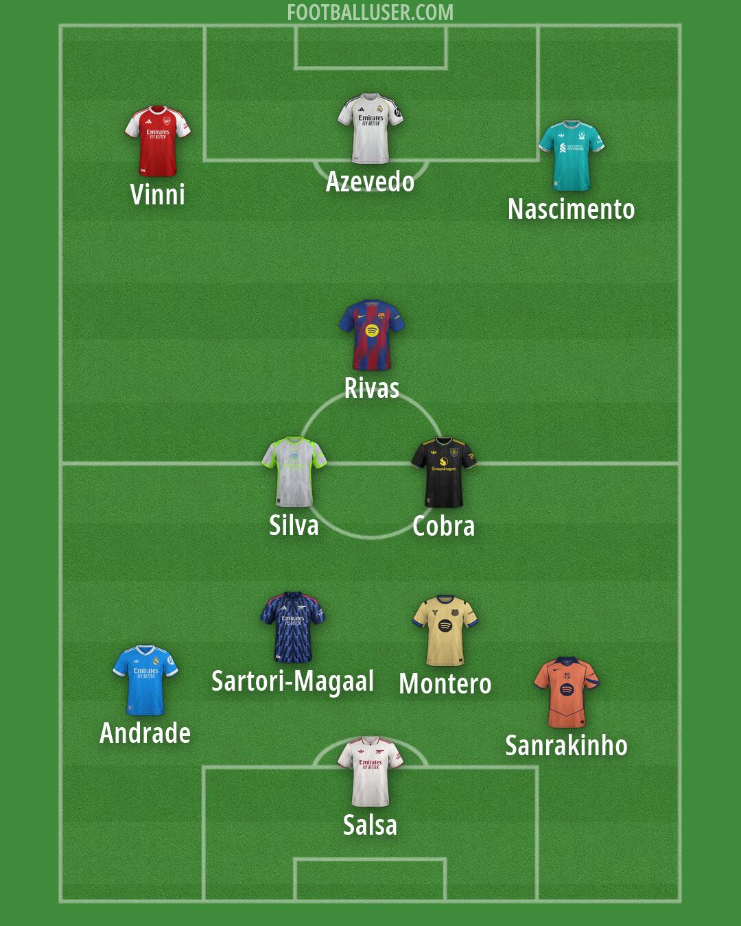 Custom Team Formation 2026