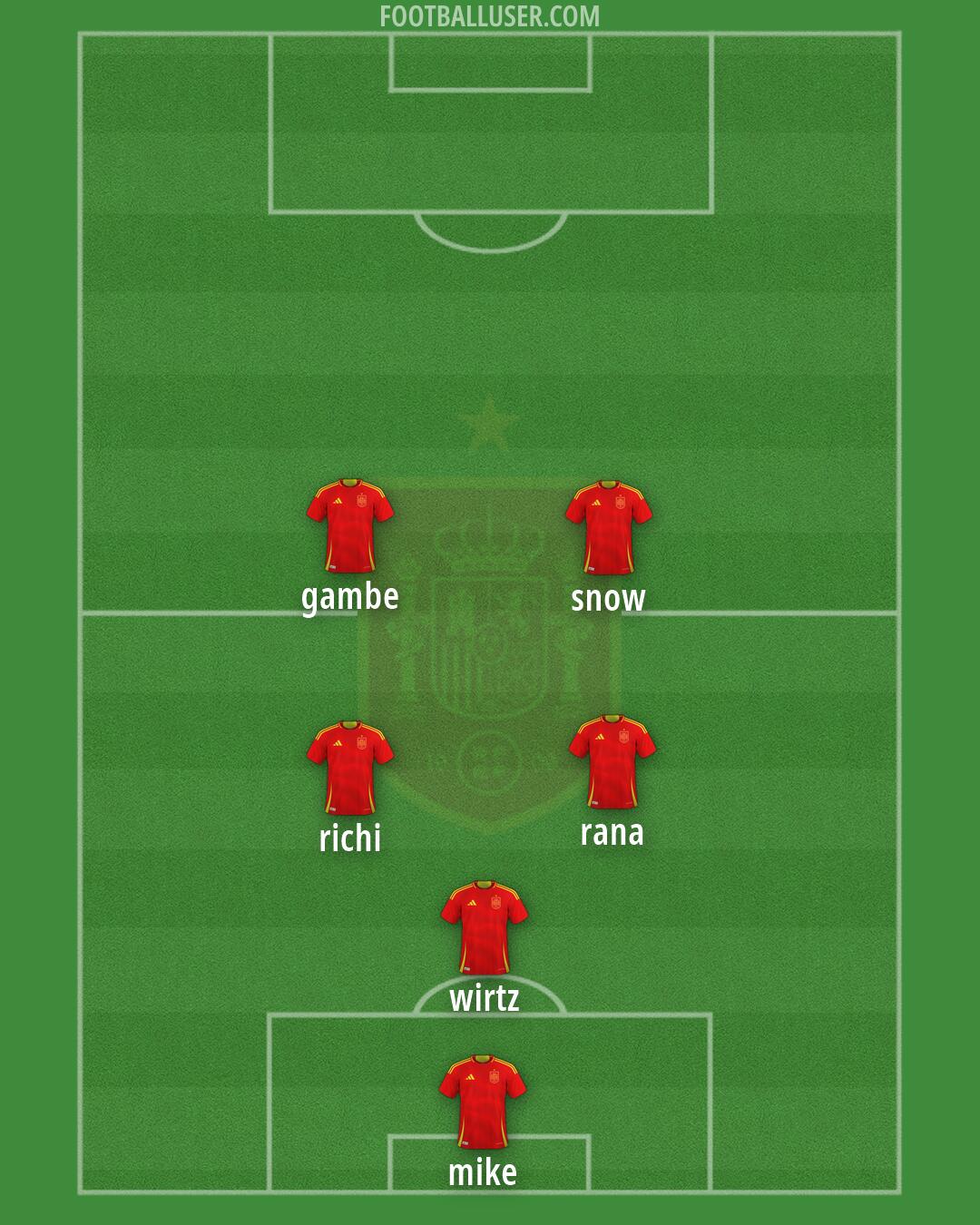 Spain Formation 2026