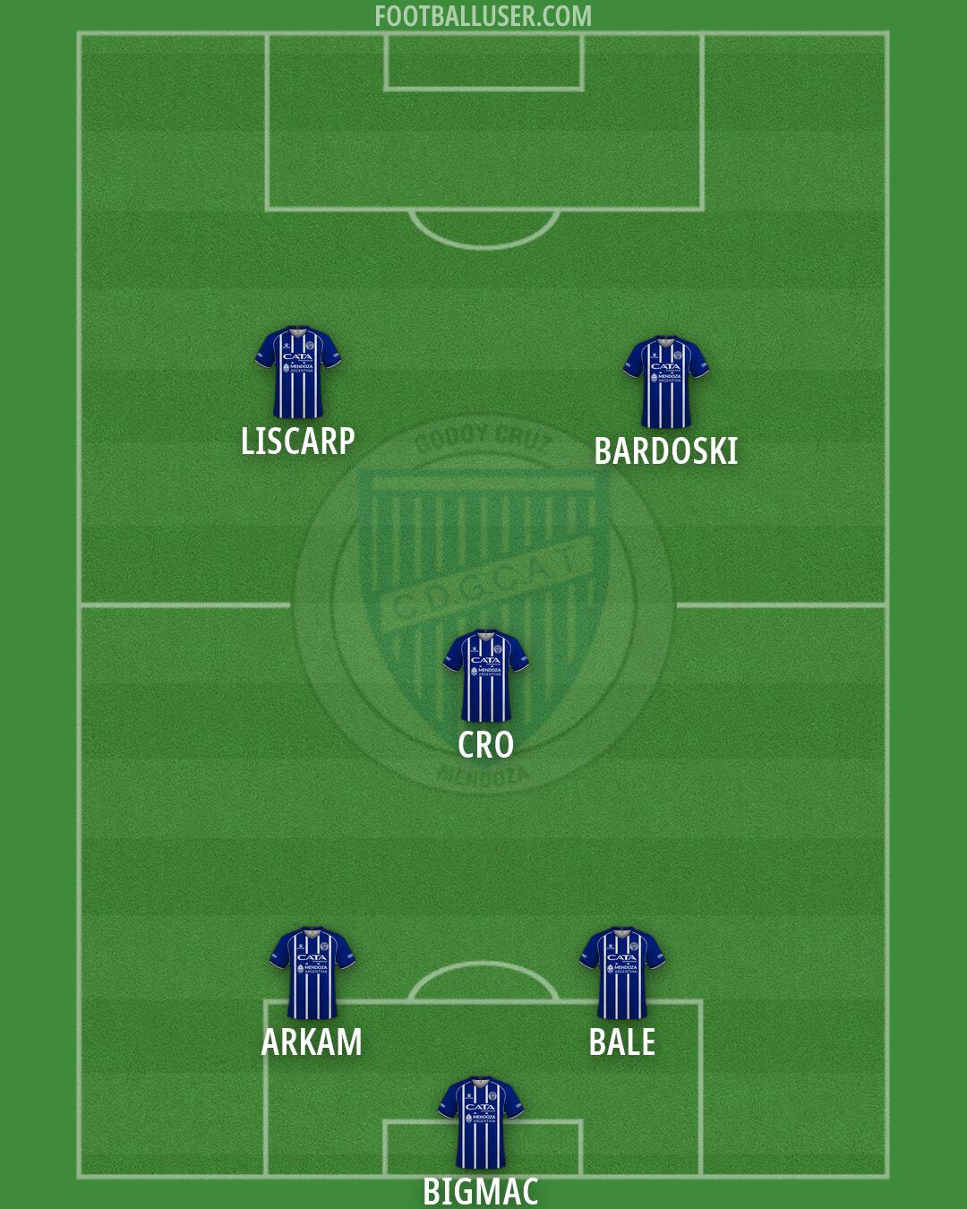 Godoy Cruz Formation 2026