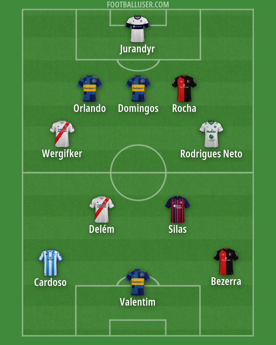 Custom Team Formation 2026