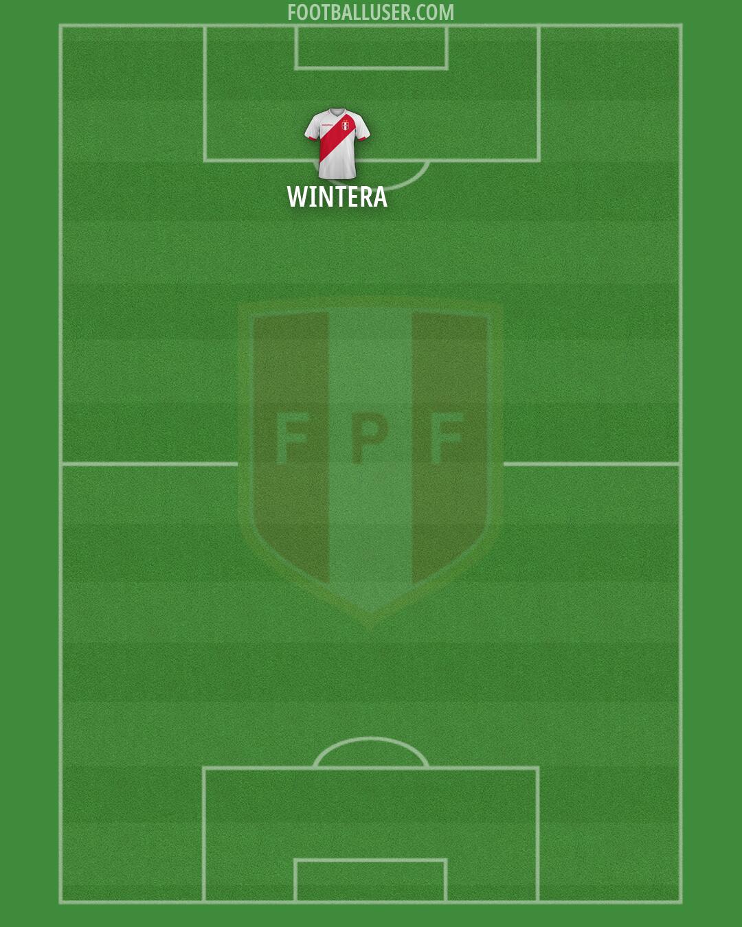 Peru Formation 2026