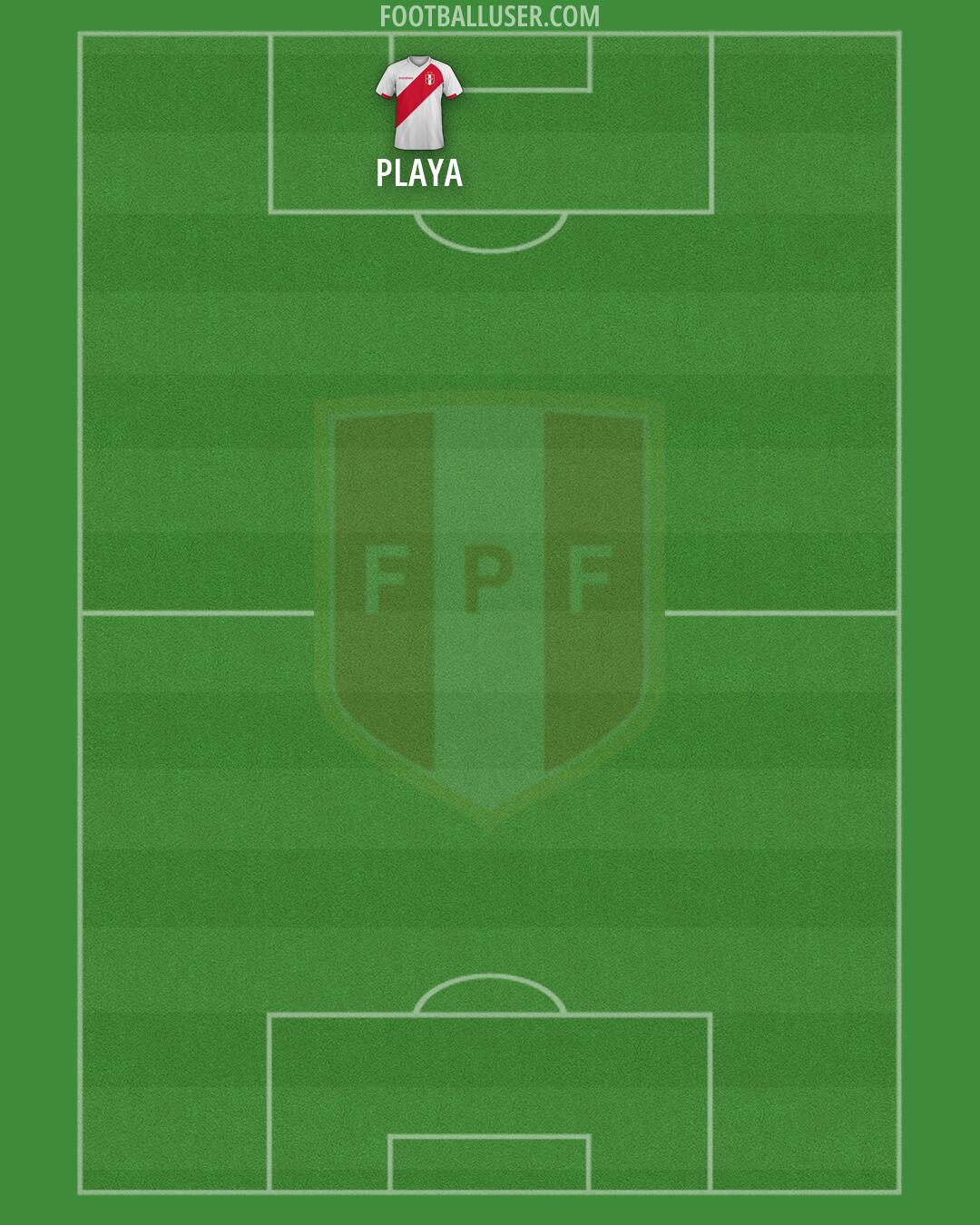 Peru Formation 2026