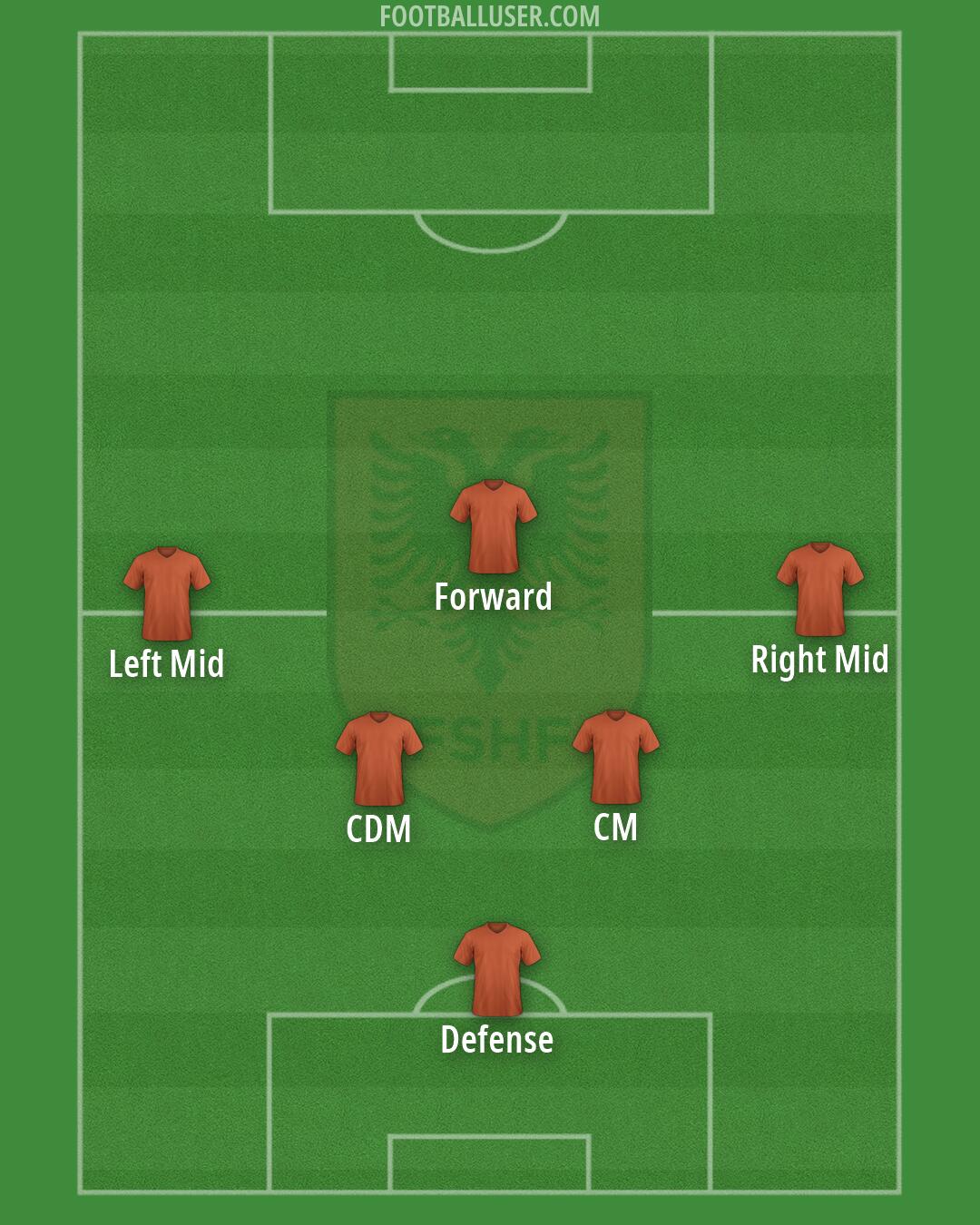 Albania Formation 2026