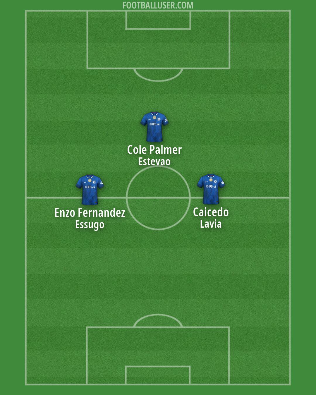 Chelsea Formation 2026