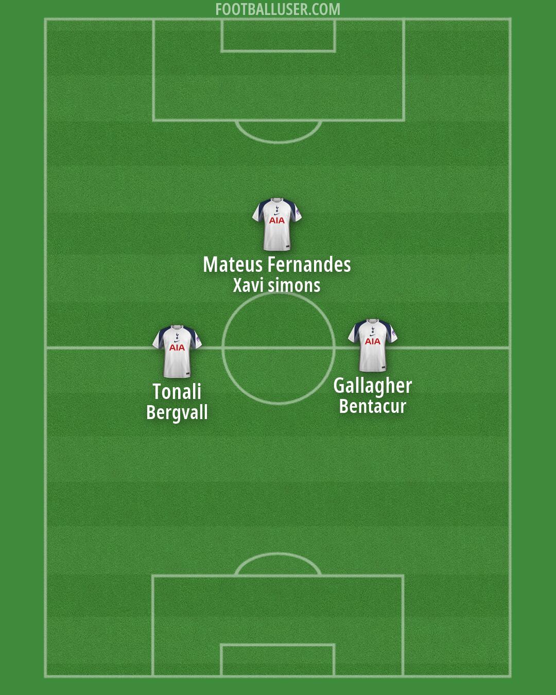 Tottenham Formation 2026